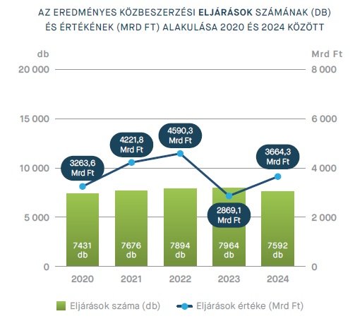 erdeményes elj szám érték 2020-2024