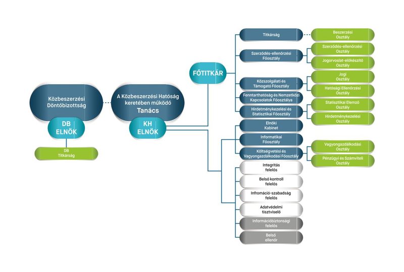 kh-organigram2026-01-1